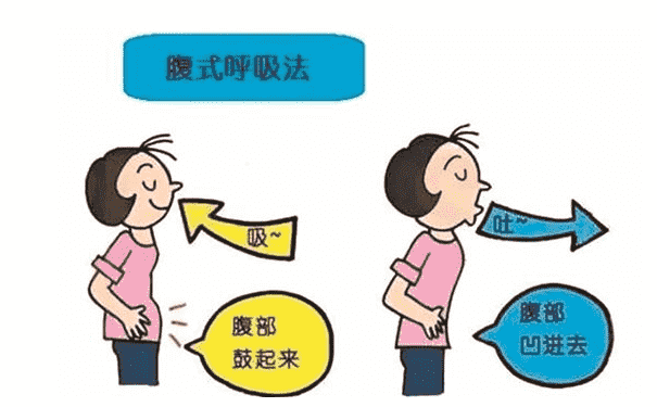 腹式呼吸是什么？常做腹式呼吸的好處是什么？(1)
