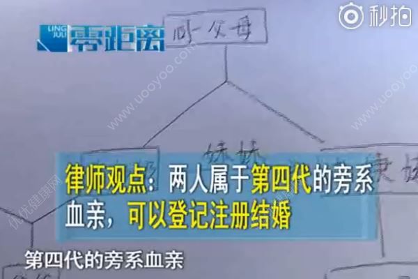 有情人竟成了姑侄，這婚結不結？(3)