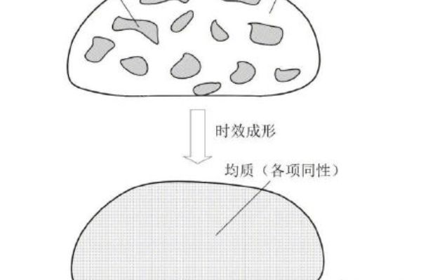 博士寫論文解釋科學(xué)搟面，手搟面怎么做更勁道？(3)