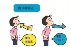 腹式呼吸是什么？常做腹式呼吸的好處是什么？[圖]
