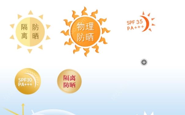 防曬霜需要天天用嗎？如何正確選擇防曬霜？(3)