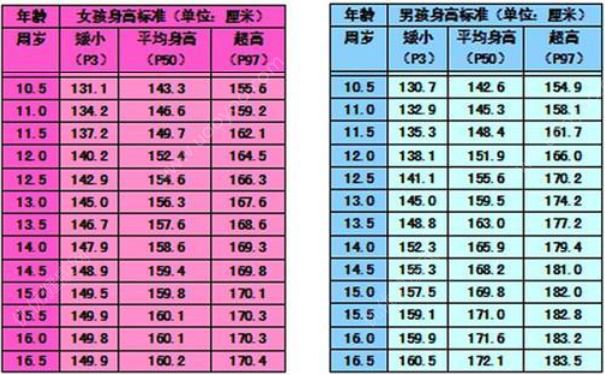 16歲男孩正常身高是多少？16歲男生的正常身高(1)