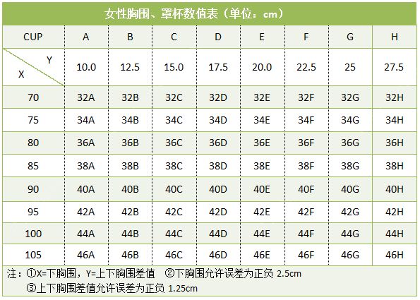 胸圍115是多大尺碼？胸圍115要穿多大胸罩？(3)