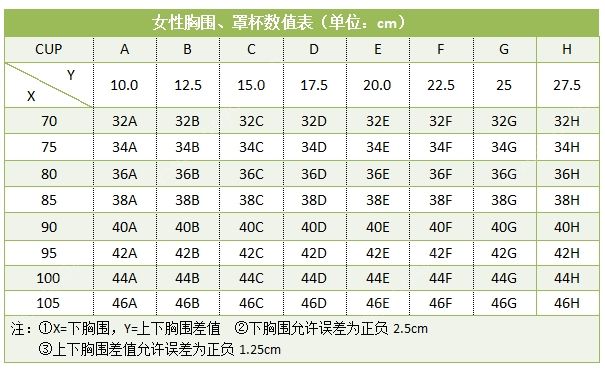 19歲女生穿多大內(nèi)衣？19歲女孩應(yīng)該穿多大號？(2)