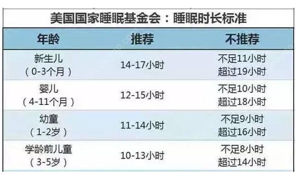 寶寶怎么睡覺能夠長高？孩子睡多久才能長高？(1)