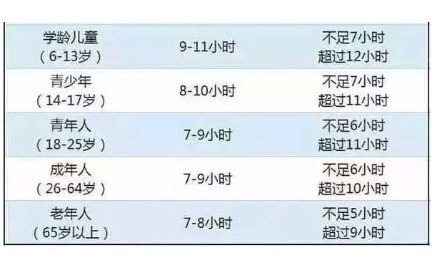 寶寶怎么睡覺能夠長高？孩子睡多久才能長高？(2)