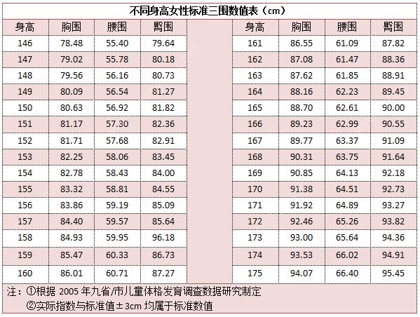 初三女生胸部正常有多大？初三女生的標準胸圍是多少？(2)