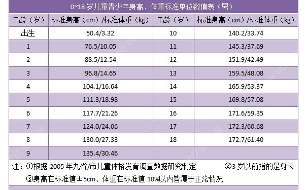 18歲男孩正常身高體重標準是多少？18歲男孩還會長高嗎？(2)