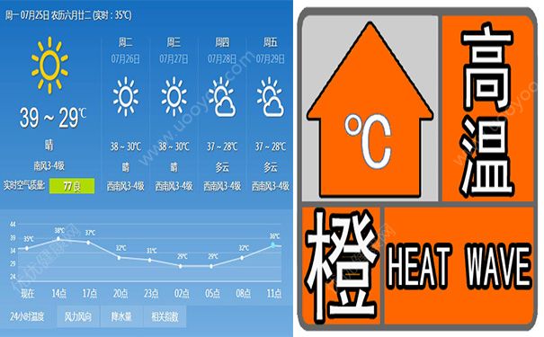 三大火爐是哪三個(gè)城市？三大火爐是哪幾個(gè)城市？(3)