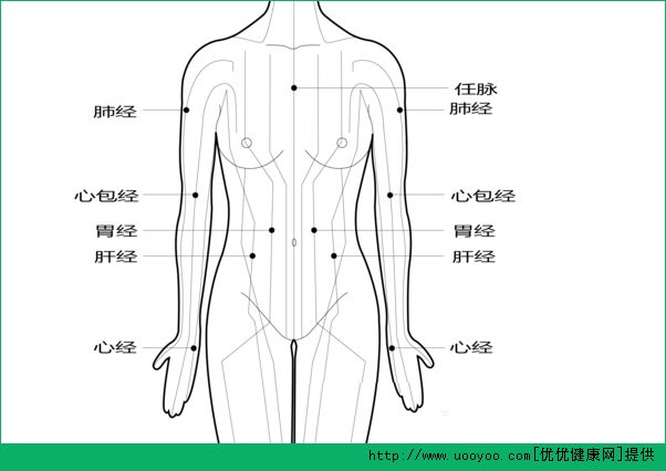 奇恒之腑指的是什么意思？奇恒之腑的特點有哪些？(1)