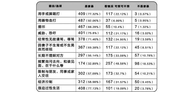 每月只給老公500元算家暴？哪些行為算是家暴？(1)