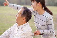 中風(fēng)的先兆癥狀哪個(gè)有哪些？中風(fēng)有什么早期癥狀？[圖]