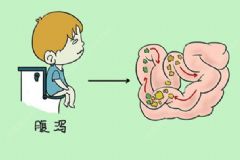 夏季腹瀉后如何快速止瀉？夏季腹瀉快速止瀉吃什么好？[多圖]