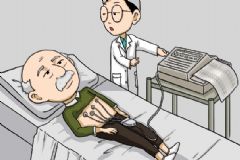 冠心病怎么檢查？得了冠心病要注意什么？[圖]