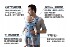 Babybjorn背帶運(yùn)動(dòng)款怎么樣？Babybjorn背帶Active款測(cè)評(píng)[圖]