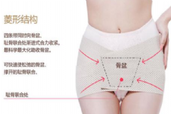 歐赫曼骨盆矯正帶多少錢？歐赫曼骨盆矯正帶價格？[圖]