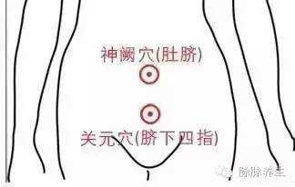 男人按摩哪補腎壯陽？男人按摩哪個穴位最好？[圖]