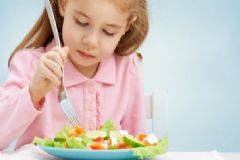 食管炎是什么原因引起的？食管炎是怎么引起的？[圖]