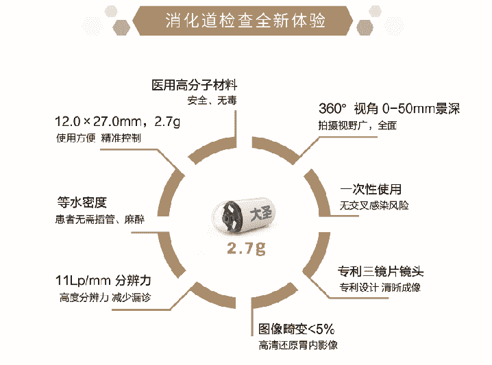 天津濱江肛腸醫(yī)院引進“磁控膠囊胃鏡”讓你感受不插管，輕松做胃鏡，舒心又安全
