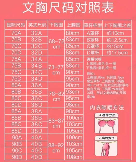 胸圍90c罩杯是多少厘米？90c胸圍是多少厘米？[多圖]