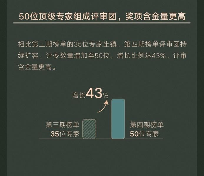 向?qū)W術(shù)進(jìn)階！第四期綠寶石榜單揭曉，為中國(guó)醫(yī)美打造學(xué)術(shù)“新星”
