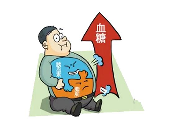 高血糖的癥狀或表現(xiàn)有哪些？高血糖會導致什么后果？