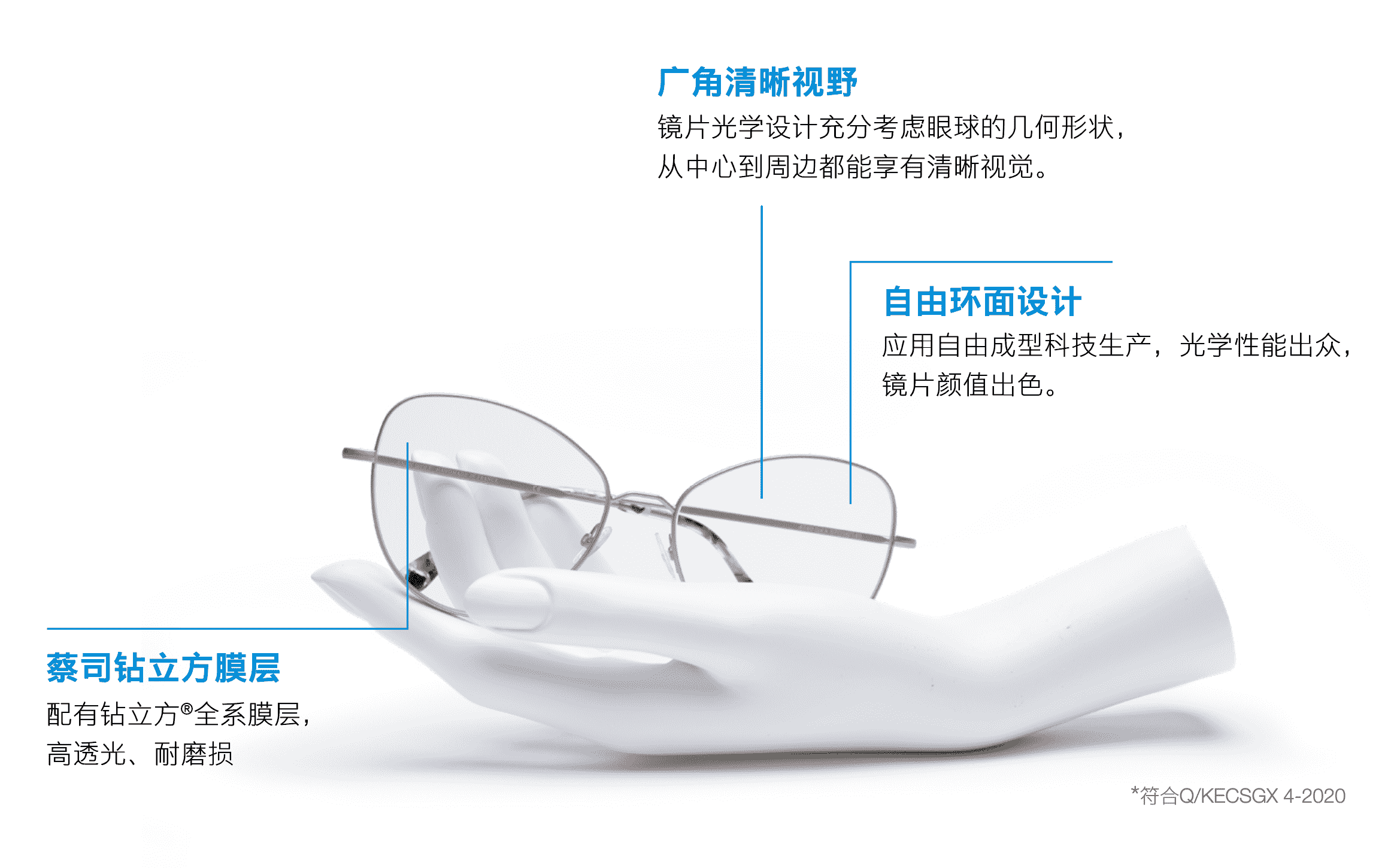 蔡司鏡片新品來襲，三重升級讓美好盡收眼底