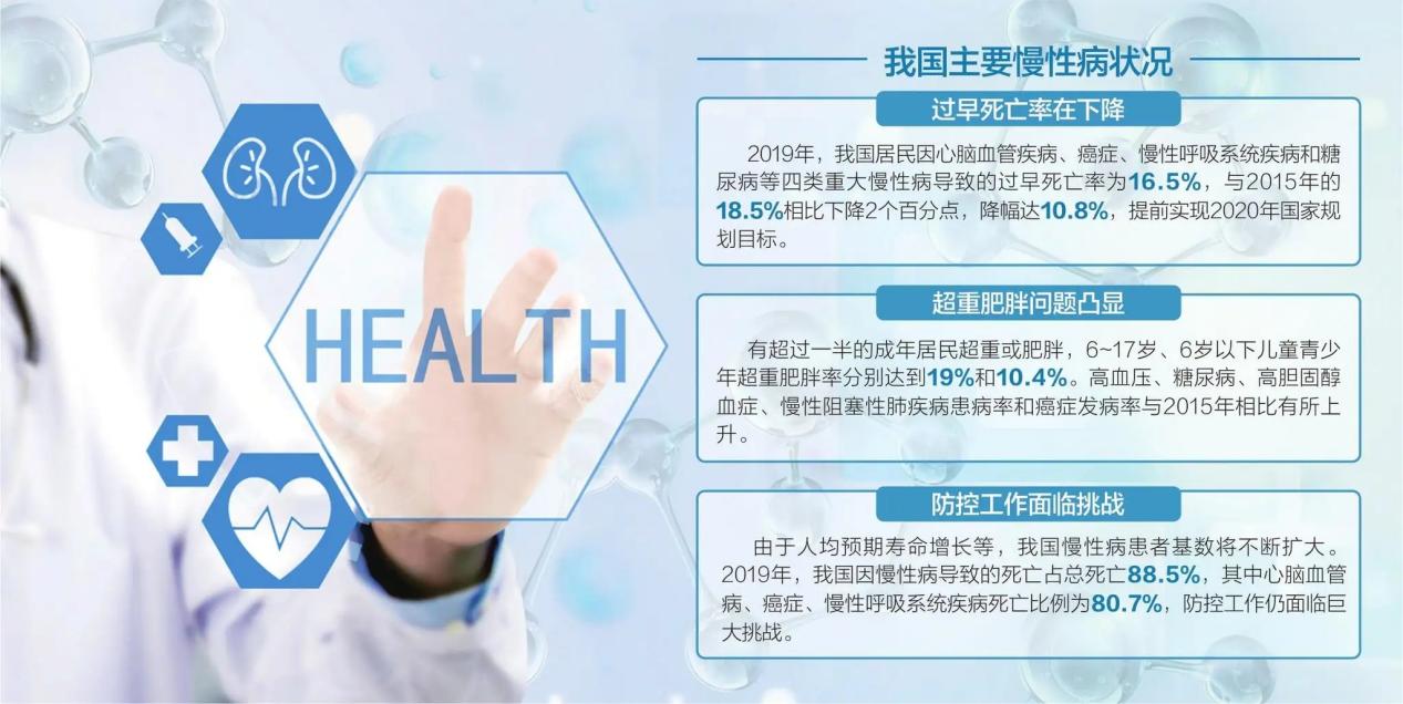 ?2022，大健康行業(yè)什么最火？慢病管理是未來(lái)大方向！多吉康健平臺(tái)
