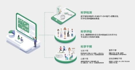 如何長(zhǎng)久保持健康體重？生命說(shuō)科減告訴你這三點(diǎn)！