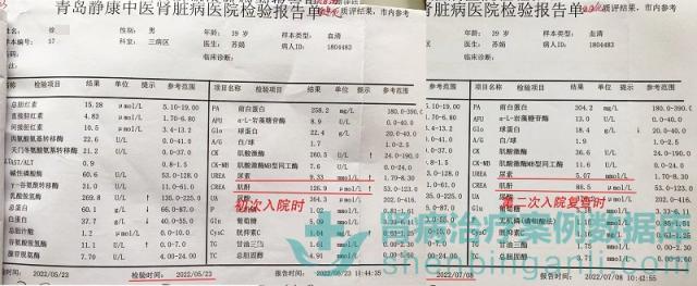 腎功能不全患者指標正常 為山東青島靜康醫(yī)院送上錦旗致謝
