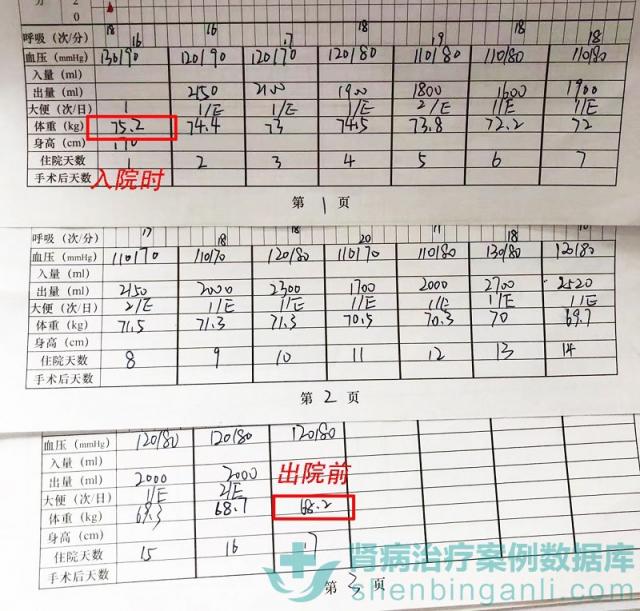 腎功能不全患者指標正常 為山東青島靜康醫(yī)院送上錦旗致謝