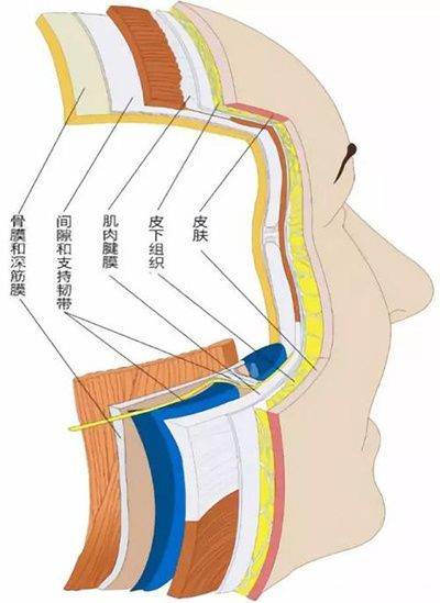 北京煤醫(yī)副主任醫(yī)師王馳：TER時光定格術多大年齡適合做？