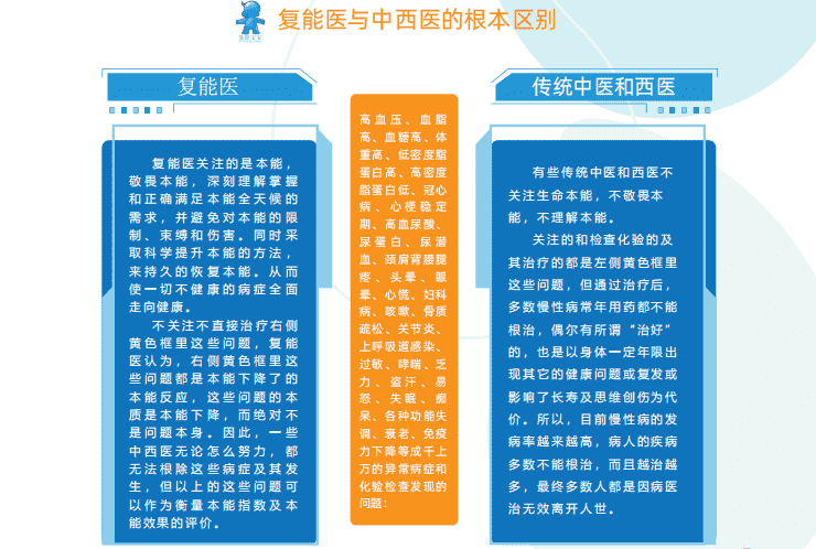 “不關(guān)注”慢性疾病的復(fù)能，真的能幫你解決健康問題嗎？