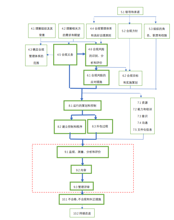 強(qiáng)化合規(guī)管理、防范合規(guī)風(fēng)險(xiǎn)，Intertek助力企業(yè)搭建合規(guī)管理體系