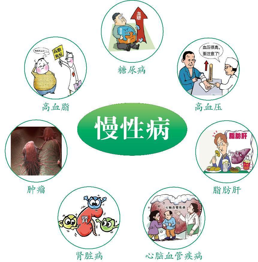 寶葉復(fù)能中心專注慢性病患者全面恢復(fù)健康！