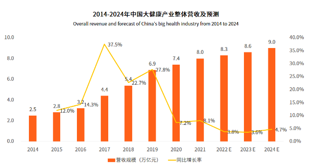 AI賦能多個大健康領(lǐng)域黃金賽道，LAIFE時光APro助力清除衰老細胞