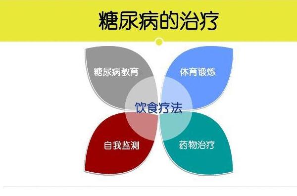糖尿病都有幾型？得了糖尿病可以治療嗎？