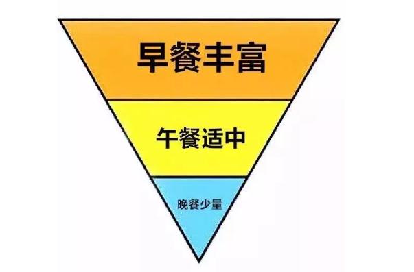 日本瘋傳的減肥飲食大法怎么吃？倒三角飲食方法怎么吃？