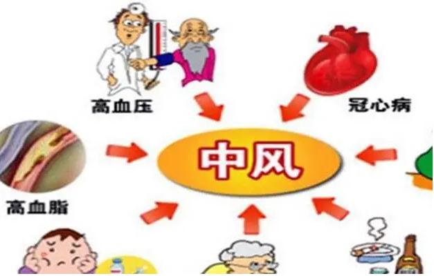 老人中風(fēng)的原因是什么？怎么預(yù)防老人猝死？