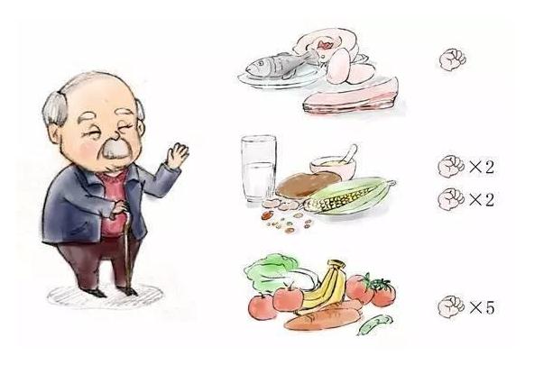 老人飲食要注意什么？老人消化不良的原因？