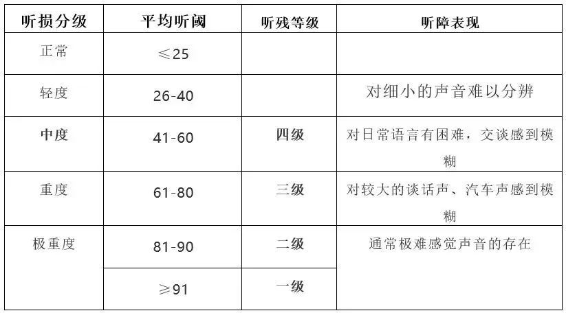 成都民生耳鼻喉醫(yī)院專家解答：助聽器的選配也需“因人而異” 國家三級?？漆t(yī)院