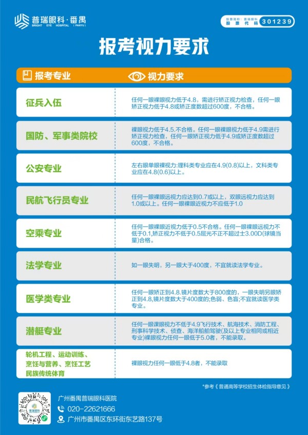 番禺普瑞眼科醫(yī)院暑期摘鏡總動員|跑贏了高考，別因近視被好專業(yè)拒絕