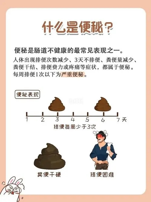 廣東民安醫(yī)院便秘最愛的5個習(xí)慣要有了好不好，快看看你有沒有