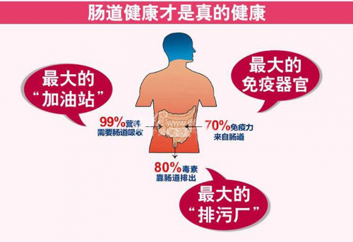 廣東民安醫(yī)院你的腸道正在面臨怎么樣的危險(xiǎn)？