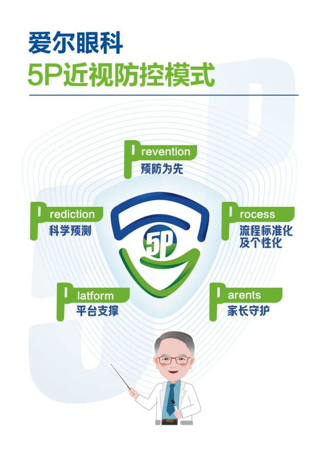 合肥愛(ài)爾眼科：孩子近視度數(shù)一直狂飆，可能是防控眼鏡沒(méi)選好！