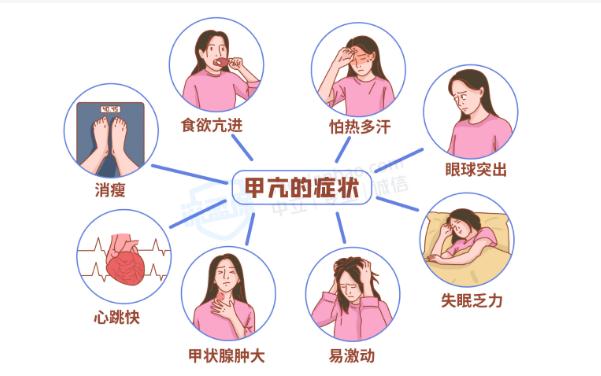 甲亢為什么會復發(fā)？甲亢有什么危害？