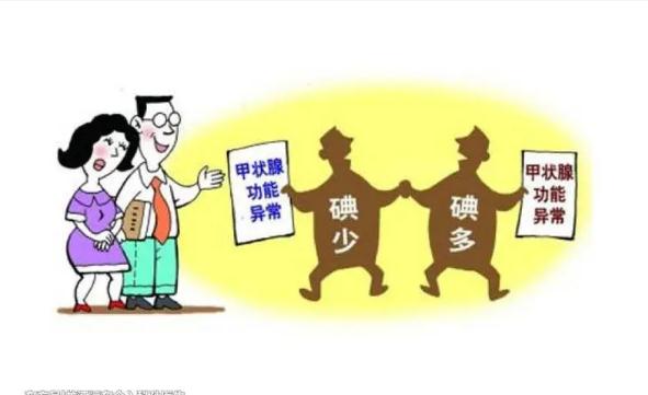 甲減分為哪幾類？甲減值多少為正常范圍？