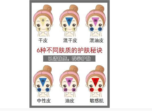 不同膚質(zhì)都有什么護(hù)膚方法？油性皮膚護(hù)膚有哪些注意事項(xiàng)？