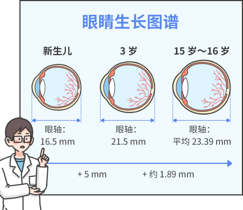 蔡司小樂圓鏡片，開啟守衛(wèi)孩子視力健康第一課