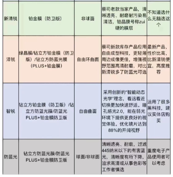 近視眼鏡選購指南，一文教你選出適合自己的品牌鏡片